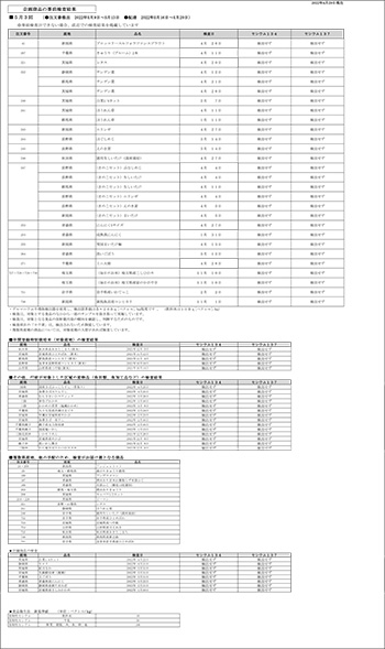 放射能 事前検査の結果