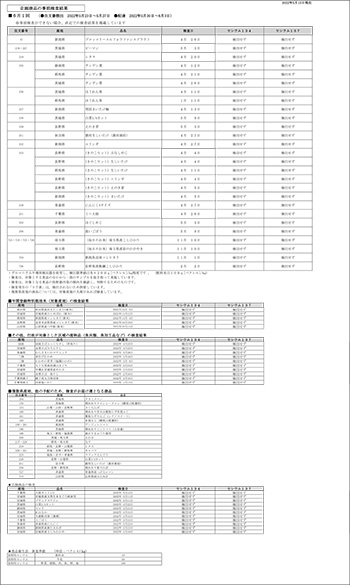 放射能 事前検査の結果