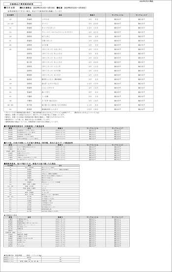 放射能 事前検査の結果