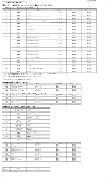 放射能 事前検査の結果