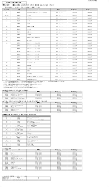 放射能 事前検査の結果