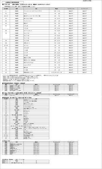 放射能 事前検査の結果