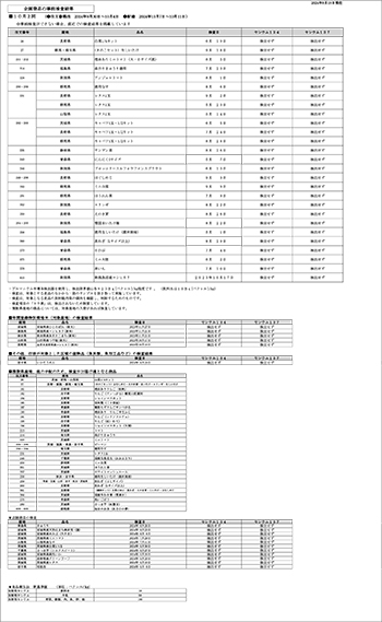 放射能 事前検査の結果
