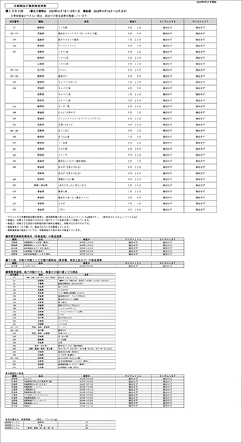 放射能 事前検査の結果