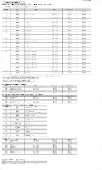 放射能 事前検査の結果