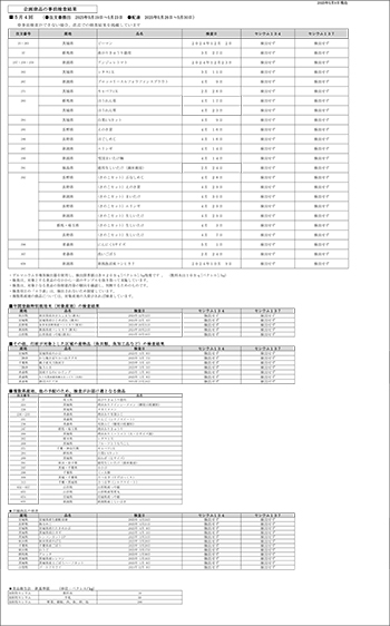放射能 事前検査の結果
