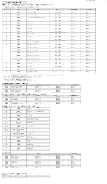 放射能 事前検査の結果