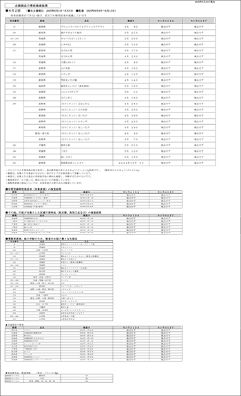 放射能 事前検査の結果