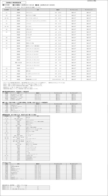 放射能 事前検査の結果