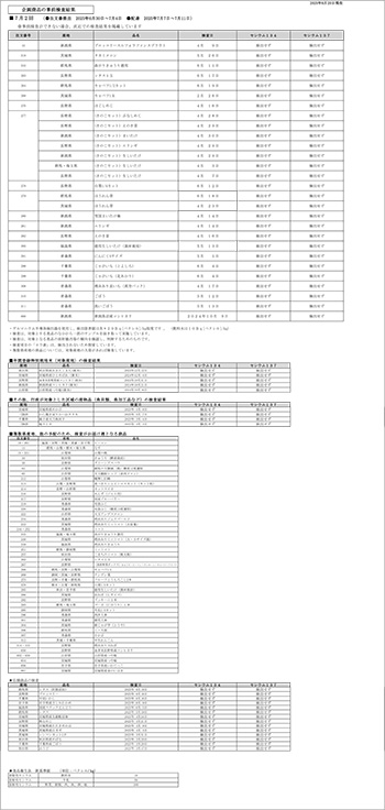 放射能 事前検査の結果