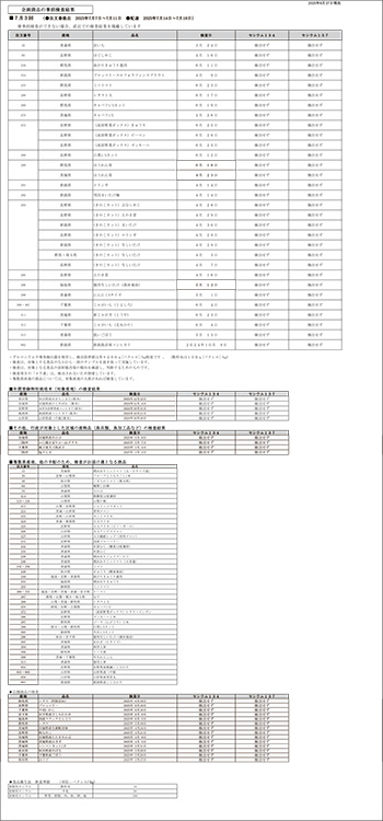 放射能 事前検査の結果