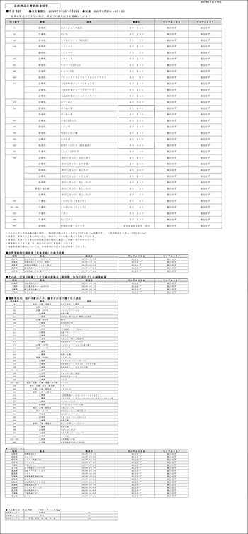 放射能 事前検査の結果