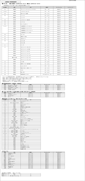 放射能 事前検査の結果
