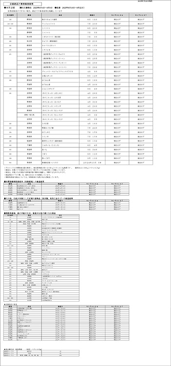 放射能 事前検査の結果