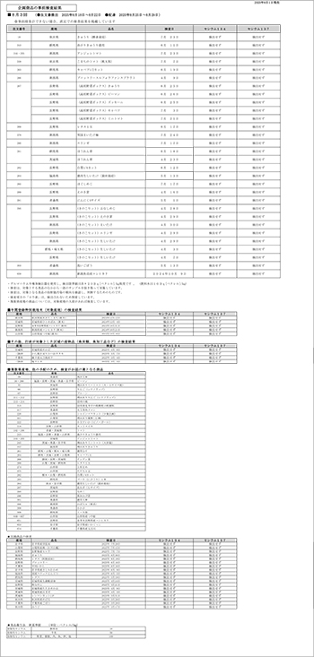 放射能 事前検査の結果