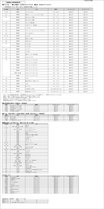放射能 事前検査の結果