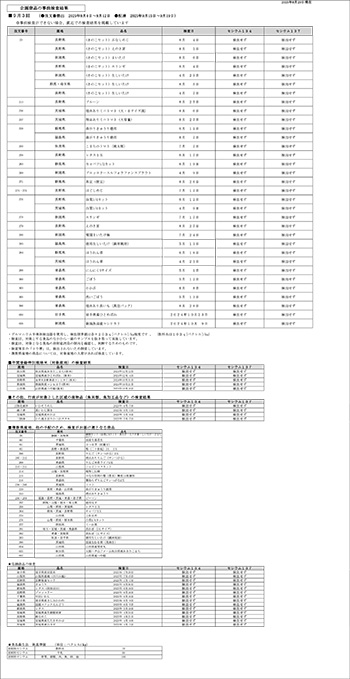 放射能 事前検査の結果