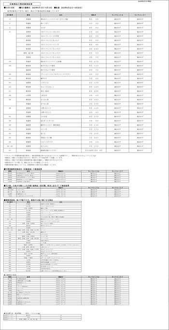 放射能 事前検査の結果