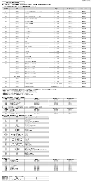 放射能 事前検査の結果