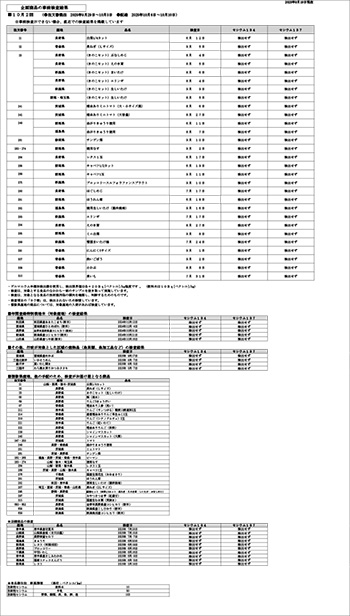 放射能 事前検査の結果