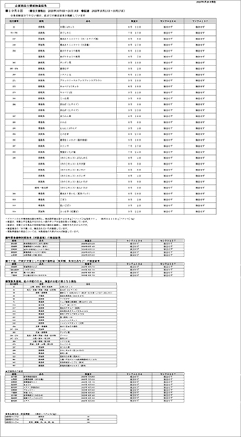 放射能 事前検査の結果