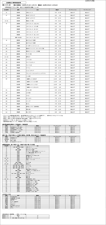 放射能 事前検査の結果