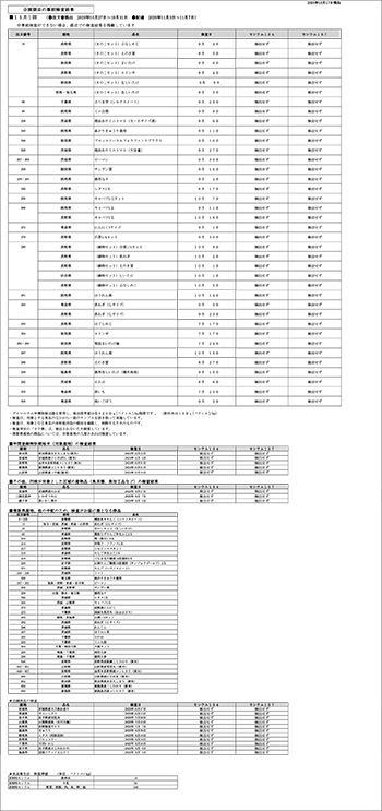 放射能 事前検査の結果