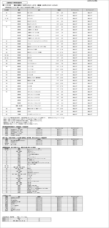 放射能 事前検査の結果