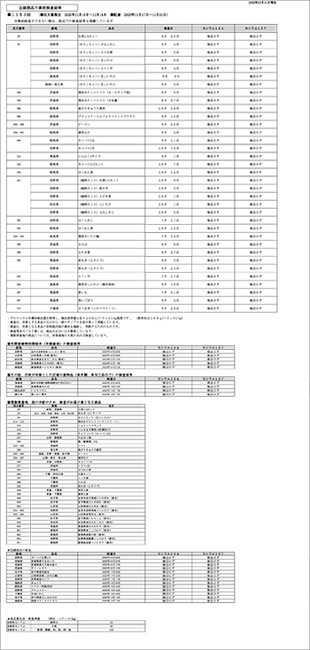 放射能 事前検査の結果