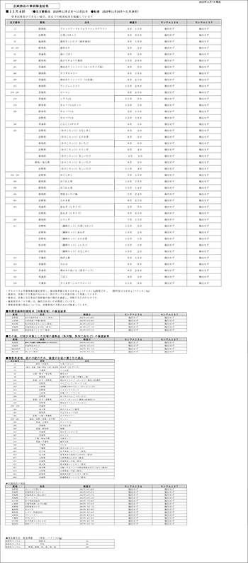 放射能 事前検査の結果