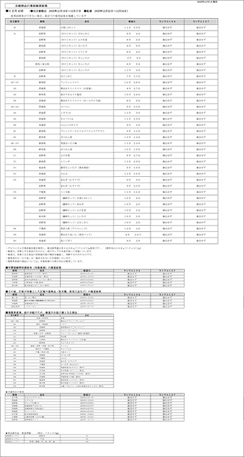 放射能 事前検査の結果