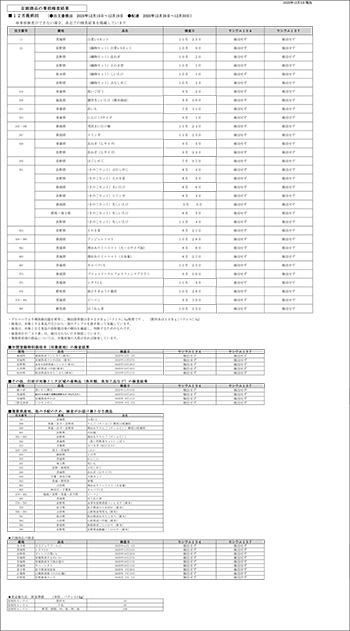 放射能 事前検査の結果