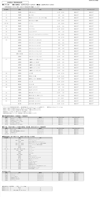 放射能 事前検査の結果