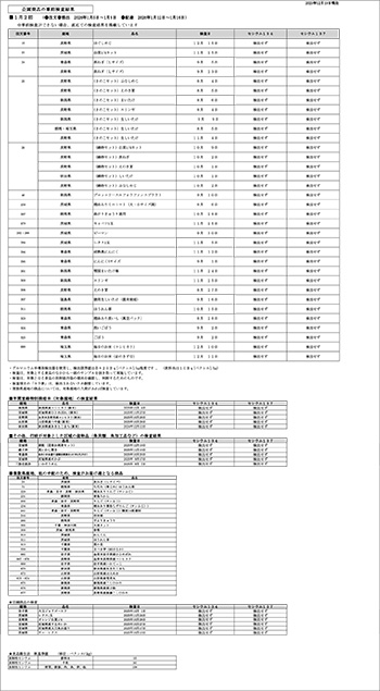 放射能 事前検査の結果
