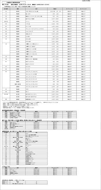 放射能 事前検査の結果