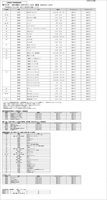 放射能 事前検査の結果