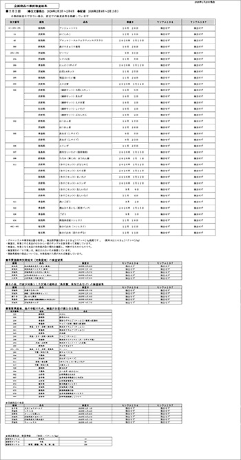 放射能 事前検査の結果