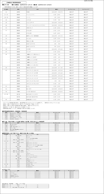 放射能 事前検査の結果