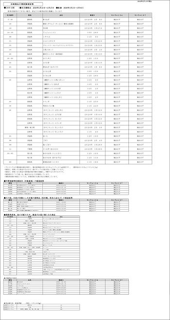 放射能 事前検査の結果