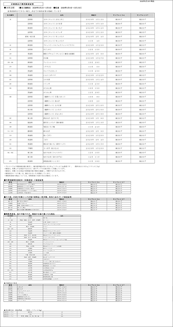 放射能 事前検査の結果