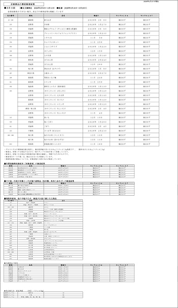放射能 事前検査の結果