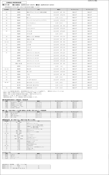 放射能 事前検査の結果