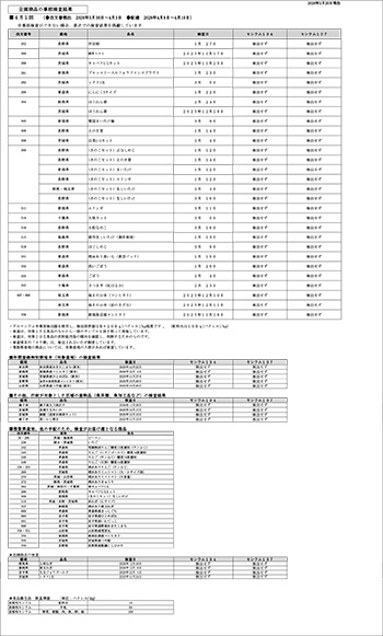 放射能 事前検査の結果
