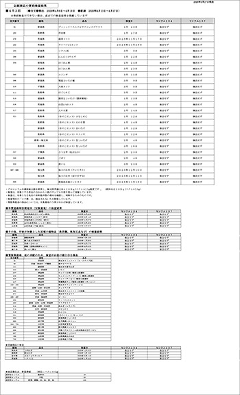 放射能 事前検査の結果