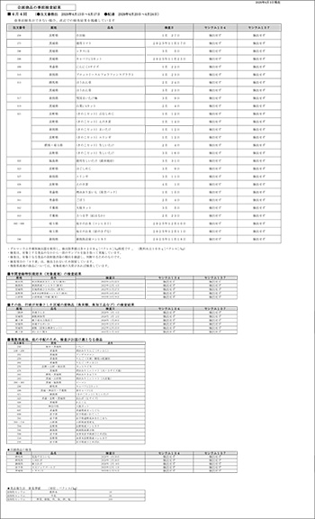 放射能 事前検査の結果