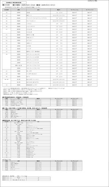 放射能 事前検査の結果