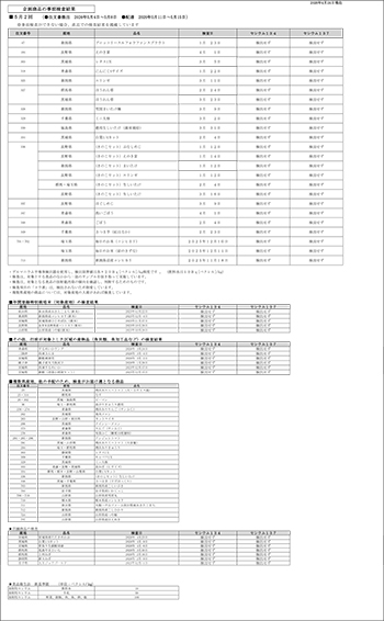 放射能 事前検査の結果