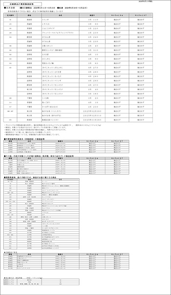放射能 事前検査の結果
