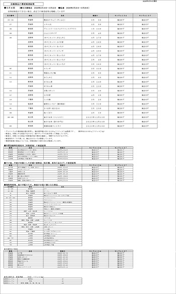 放射能 事前検査の結果