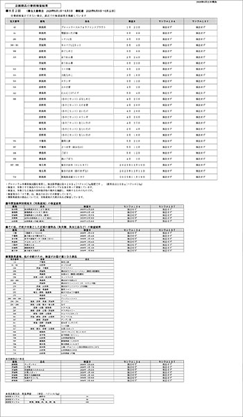 放射能 事前検査の結果